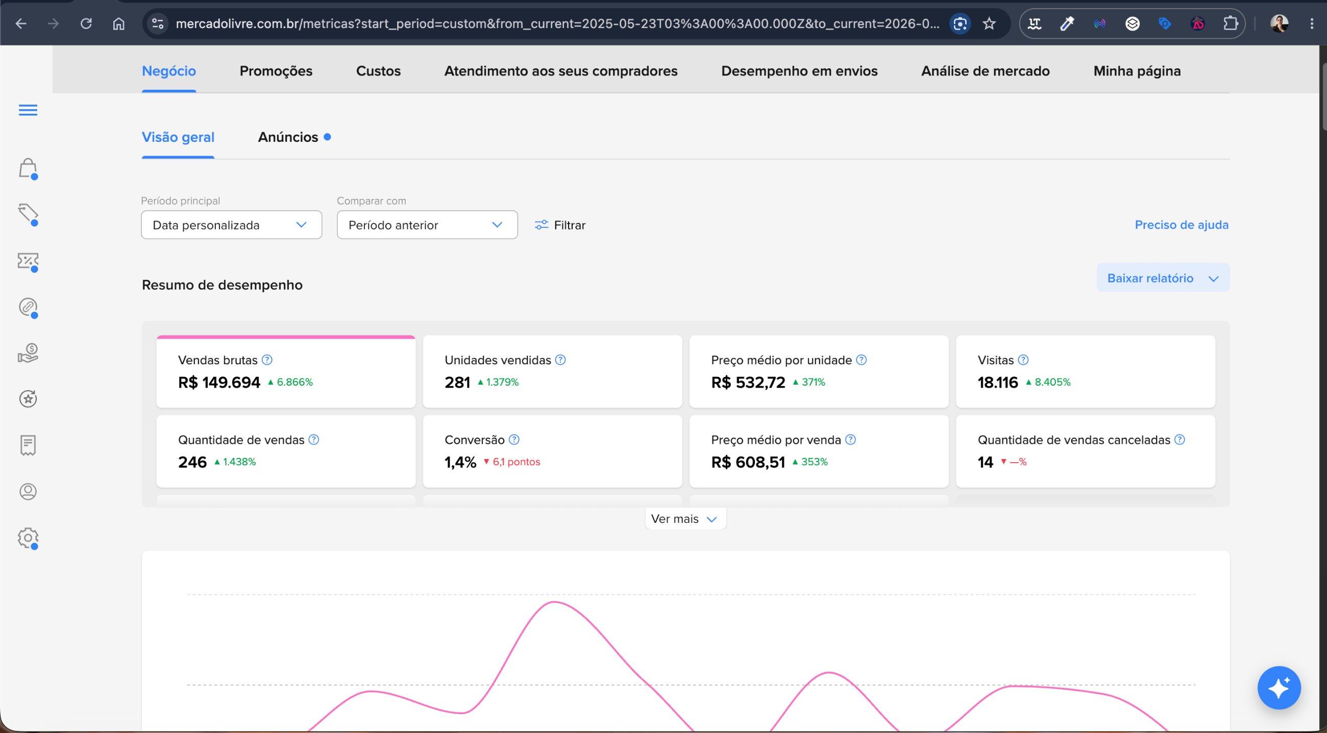 Mercado Livre business metrics