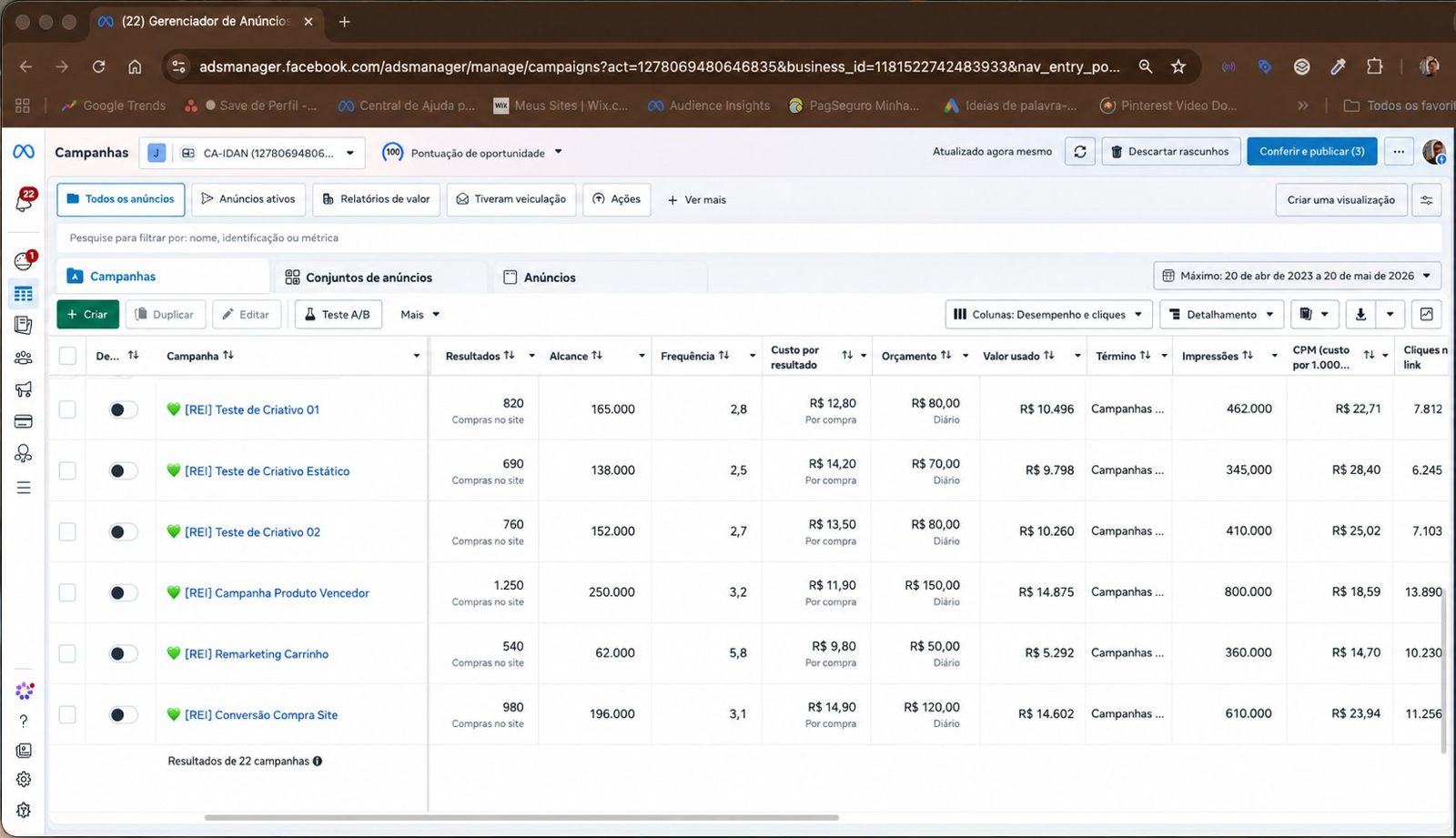 Meta Ads campaign dashboard
